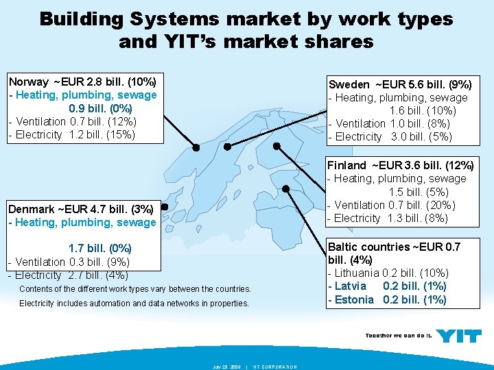 Building Systems market by work types and YIT’s market shares Norway ~EUR 2. 8