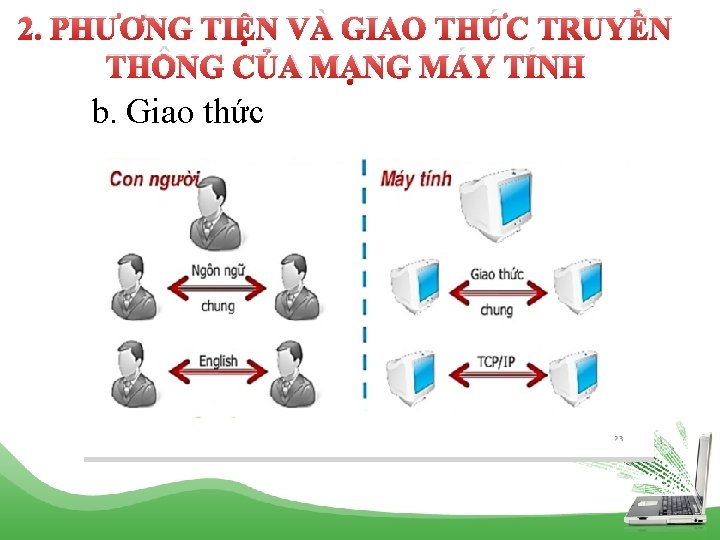 2. PHƯƠNG TIỆN VÀ GIAO THỨC TRUYỀN THÔNG CỦA MẠNG MÁY TÍNH b. Giao