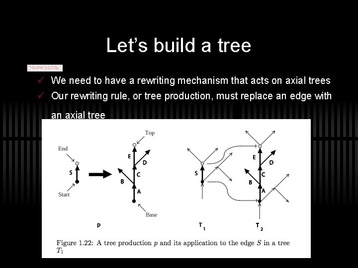 Let’s build a tree ü We need to have a rewriting mechanism that acts