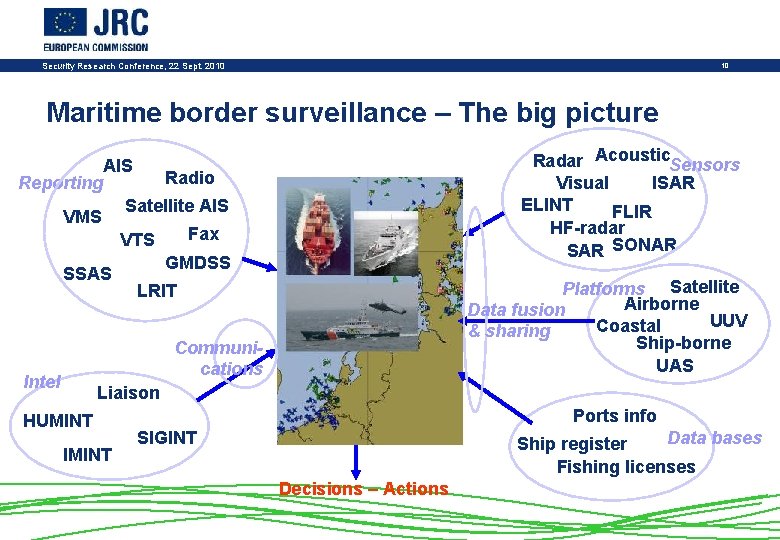 Security Research Conference, 22 Sept. 2010 10 Maritime border surveillance – The big picture