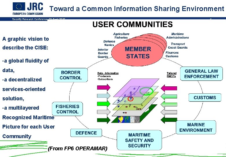 Toward a Common Information Sharing Environment Security Research Conference, 22 Sept. 2010 A graphic