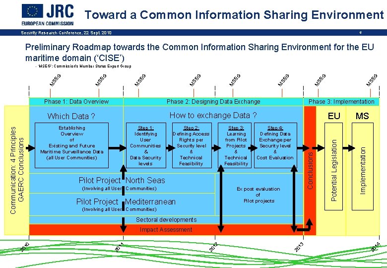 Toward a Common Information Sharing Environment Security Research Conference, 22 Sept. 2010 6 Preliminary