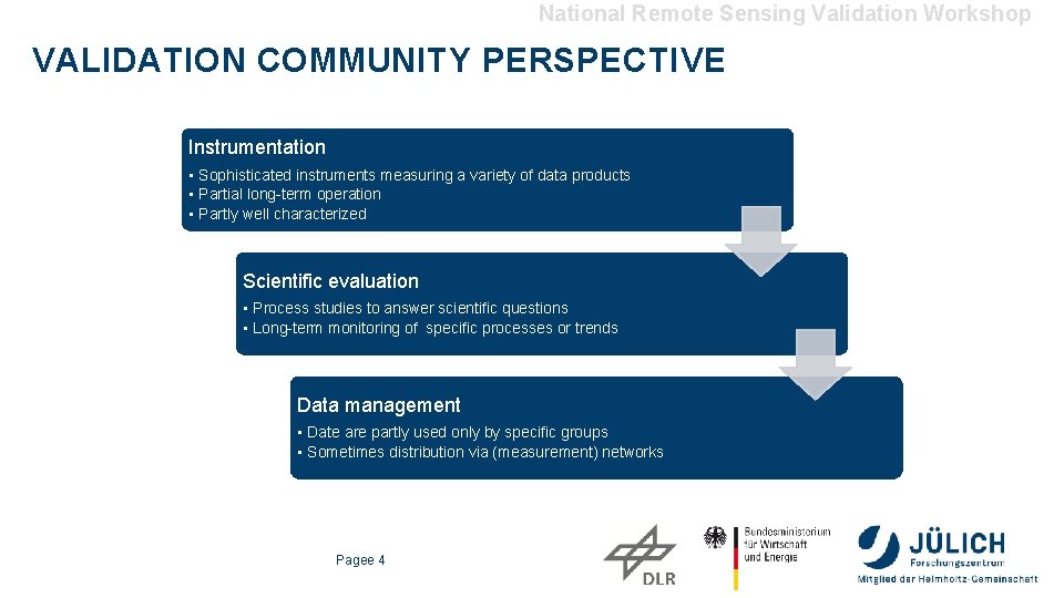 National Remote Sensing Validation Workshop VALIDATION COMMUNITY PERSPECTIVE Instrumentation • Sophisticated instruments measuring a