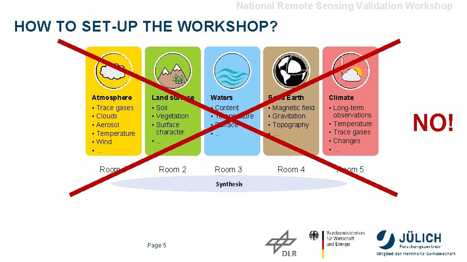 National Remote Sensing Validation Workshop HOW TO SET-UP THE WORKSHOP? Atmosphere Land surface Waters