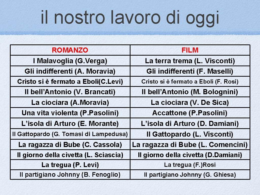 il nostro lavoro di oggi ROMANZO I Malavoglia (G. Verga) Gli indifferenti (A. Moravia)