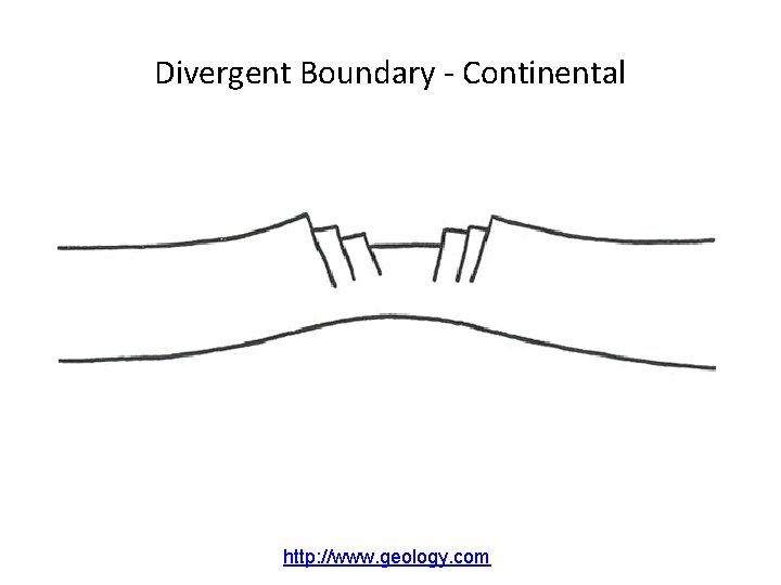 Divergent Boundary - Continental http: //www. geology. com 