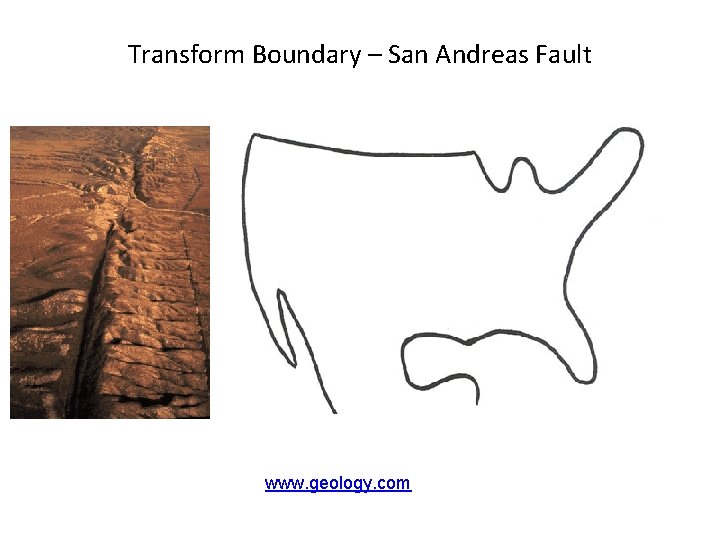 Transform Boundary – San Andreas Fault www. geology. com 