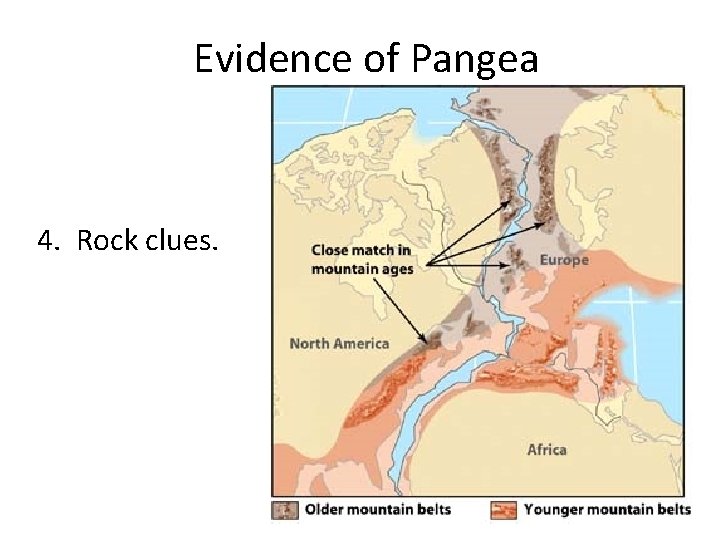 Evidence of Pangea 4. Rock clues. 