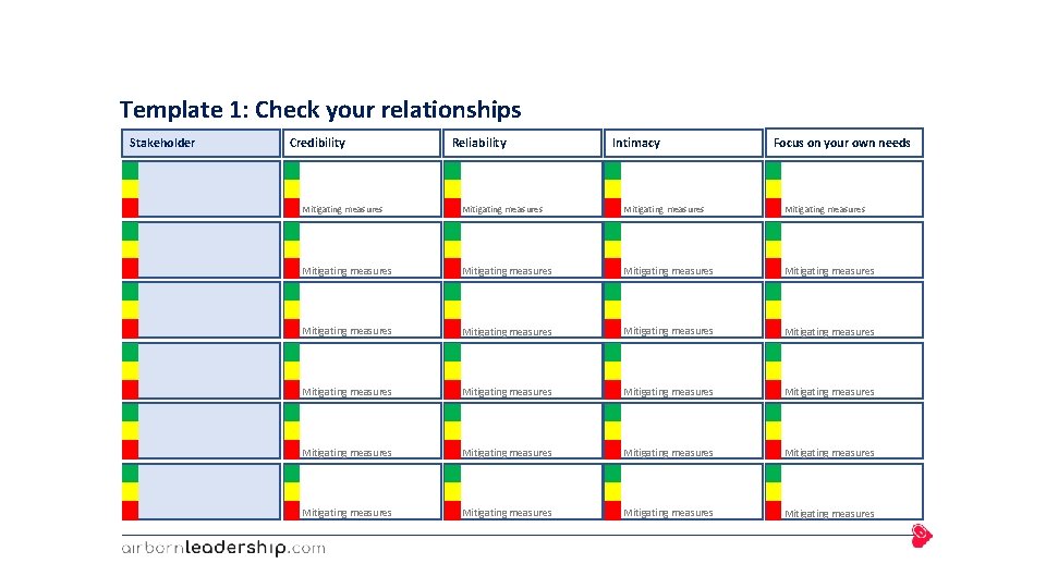 Template 1: Check your relationships Stakeholder Credibility Reliability Intimacy Focus on your own needs