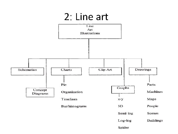 2: Line art 2: Line art
