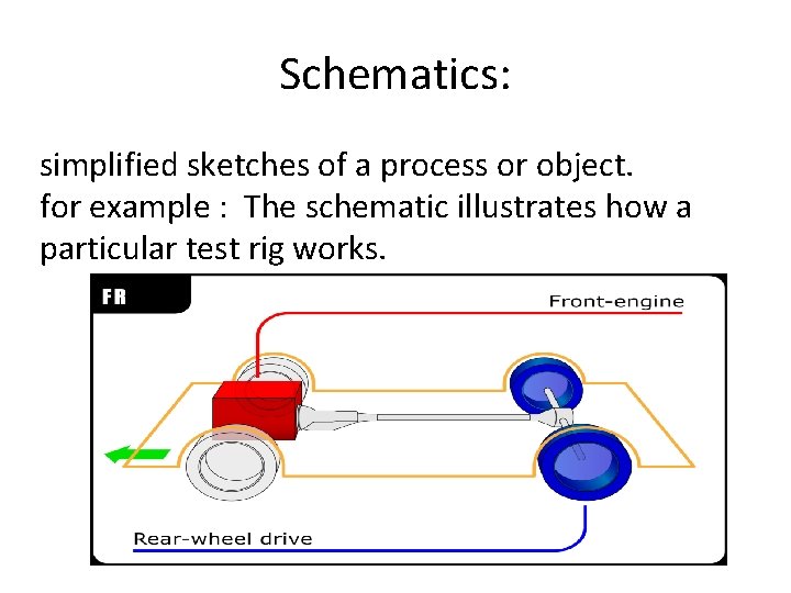 Schematics: simplified sketches of a process or object. for example : The schematic illustrates Schematics: simplified sketches of a process or object. for example : The schematic illustrates