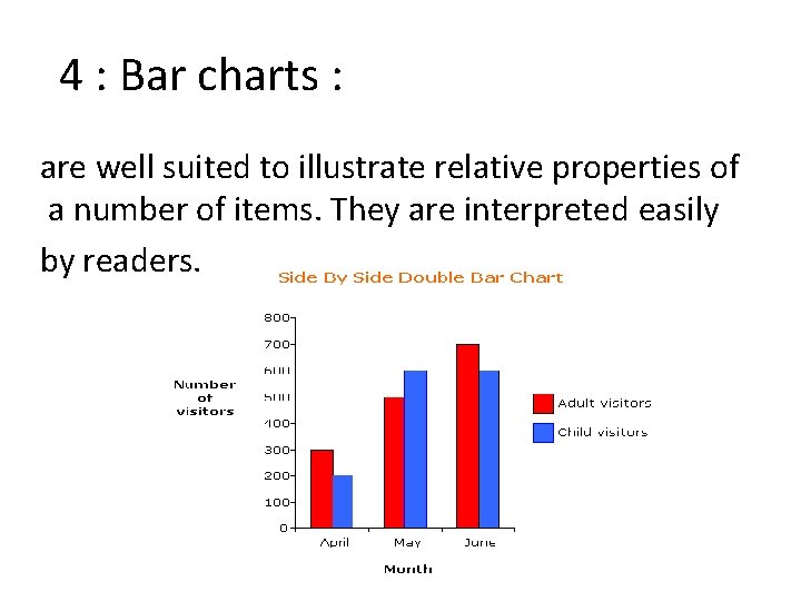 4 : Bar charts : are well suited to illustrate relative properties of a 4 : Bar charts : are well suited to illustrate relative properties of a