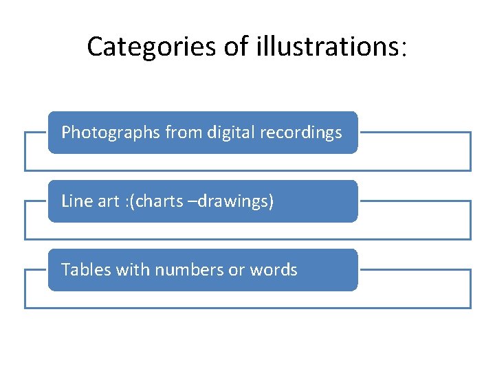 Categories of illustrations: Photographs from digital recordings Line art : (charts –drawings) Tables with Categories of illustrations: Photographs from digital recordings Line art : (charts –drawings) Tables with