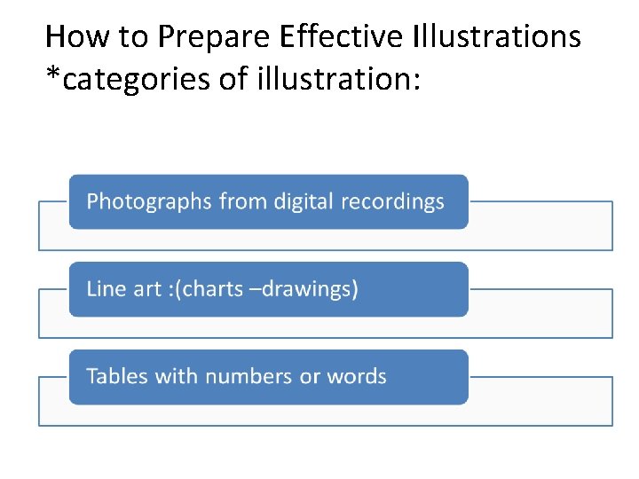 How to Prepare Effective Illustrations *categories of illustration: How to Prepare Effective Illustrations *categories of illustration:
