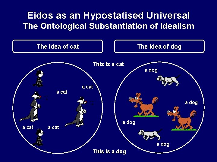 Eidos as an Hypostatised Universal The Ontological Substantiation of Idealism The idea of cat