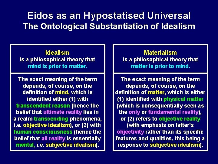 Eidos as an Hypostatised Universal The Ontological Substantiation of Idealism Materialism is a philosophical