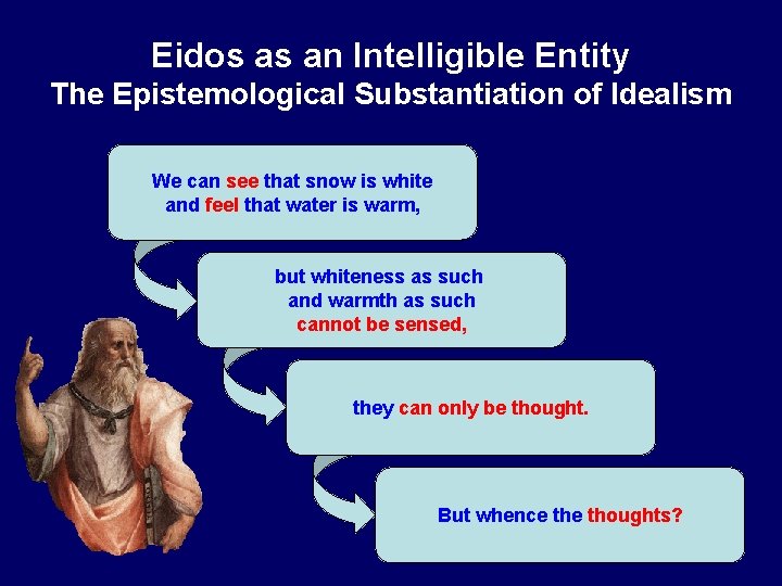 Eidos as an Intelligible Entity The Epistemological Substantiation of Idealism We can see that