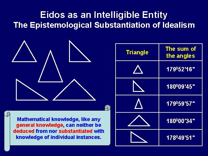 Eidos as an Intelligible Entity The Epistemological Substantiation of Idealism Triangle The sum of