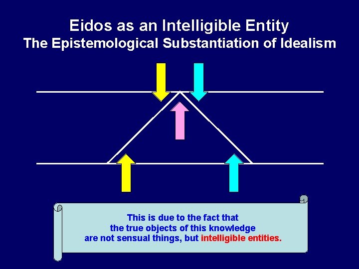 Eidos as an Intelligible Entity The Epistemological Substantiation of Idealism This is due to