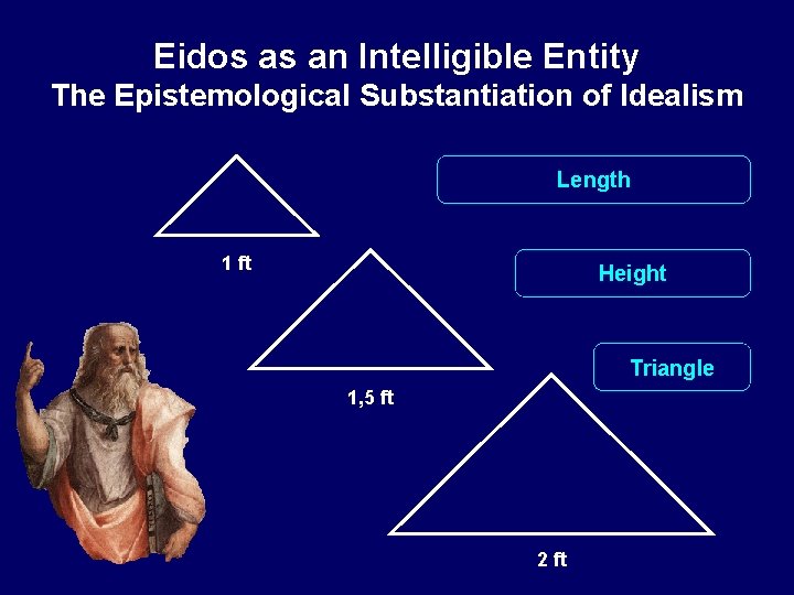 Eidos as an Intelligible Entity The Epistemological Substantiation of Idealism Length 1 ft Height
