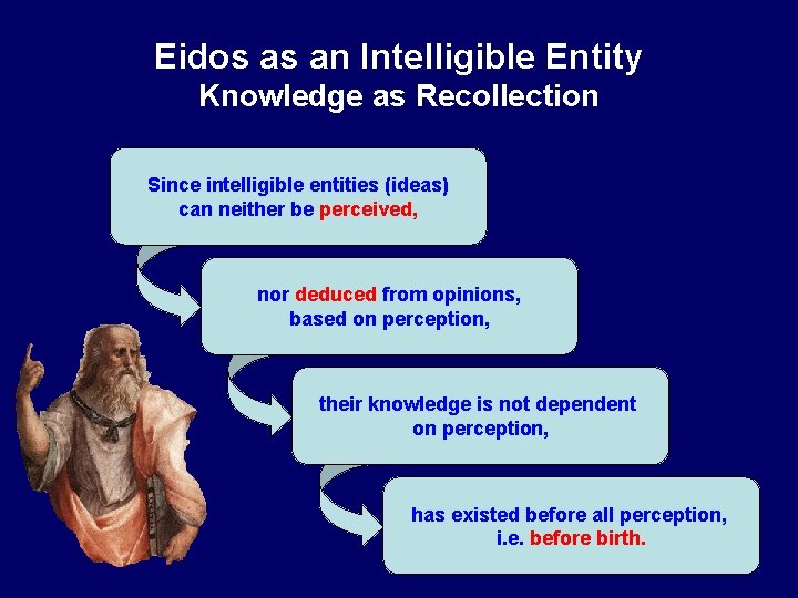 Eidos as an Intelligible Entity Knowledge as Recollection Since intelligible entities (ideas) can neither