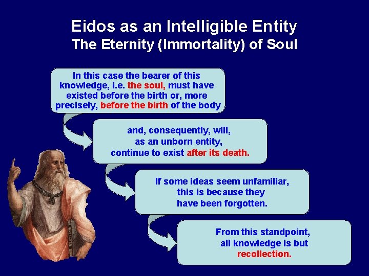 Eidos as an Intelligible Entity The Eternity (Immortality) of Soul In this case the