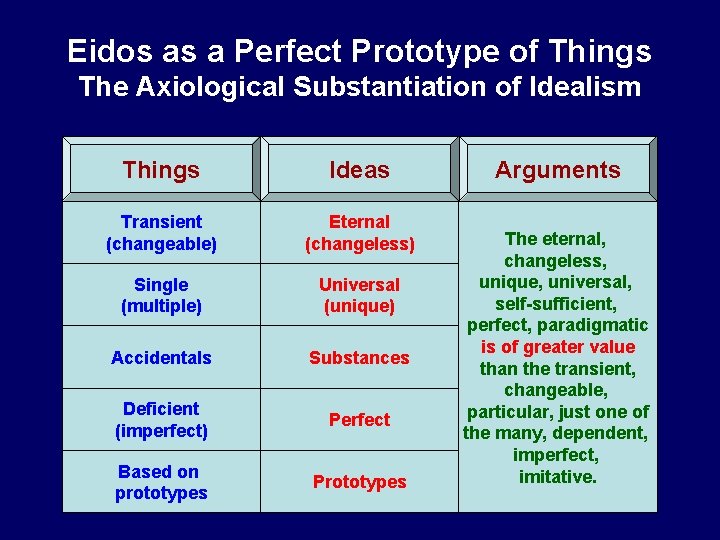 Eidos as a Perfect Prototype of Things The Axiological Substantiation of Idealism Things Ideas