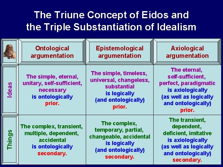 Things Ideas The Triune Concept of Eidos and the Triple Substantiation of Idealism Ontological