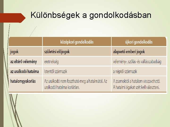 Különbségek a gondolkodásban Különbségek a gondolkodásban