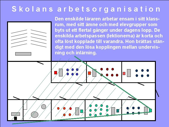 Skolans arbetsorganisation Den enskilde läraren arbetar ensam i sitt klassrum, med sitt ämne och