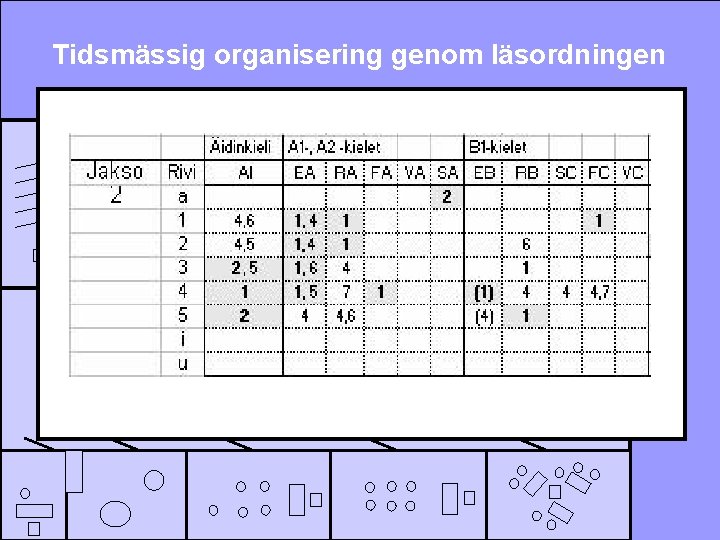 Tidsmässig organisering genom läsordningen 