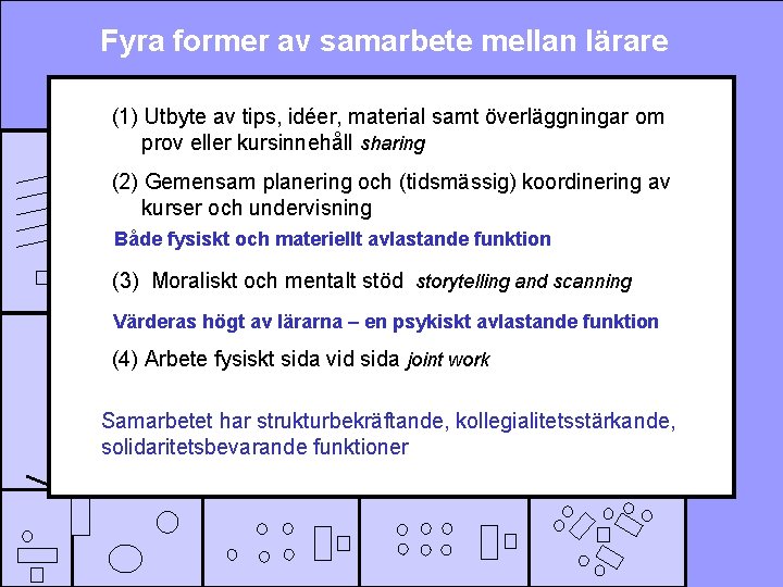 Fyra former av samarbete mellan lärare (1) Utbyte av tips, idéer, material samt överläggningar