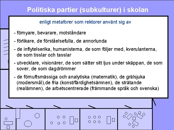 Politiska partier (subkulturer) i skolan enligt metaforer som rektorer använt sig av - förnyare,