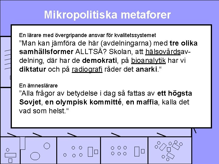 Mikropolitiska metaforer En lärare med övergripande ansvar för kvalitetssystemet ”Man kan jämföra de här