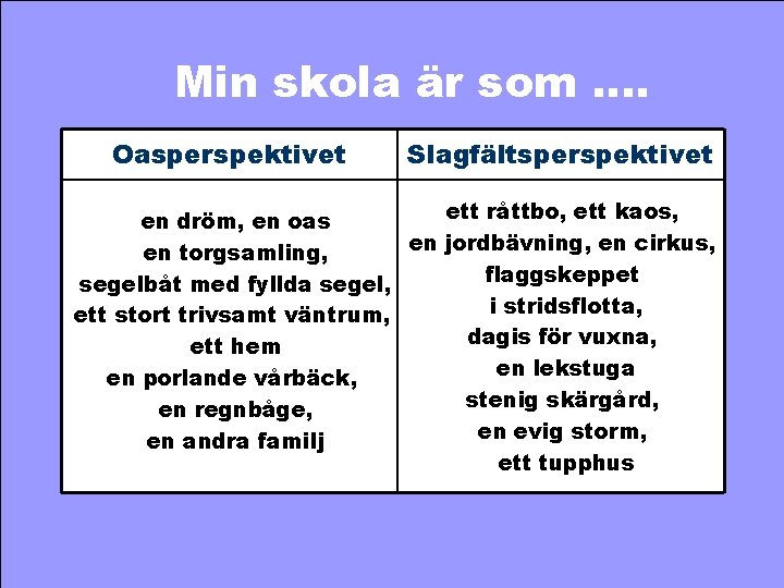 Min skola är som …. Oasperspektivet Slagfältsperspektivet ett råttbo, ett kaos, en dröm, en