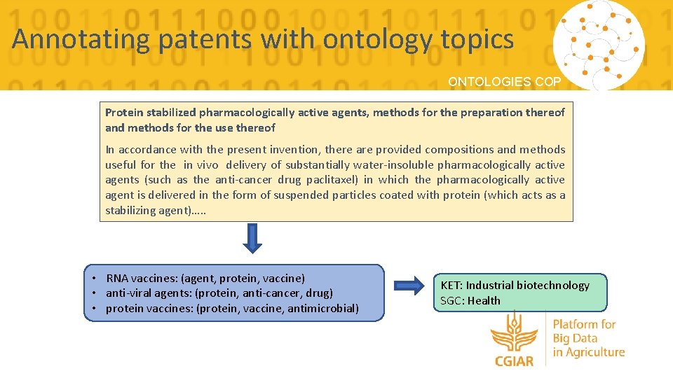 Annotating patents with ontology topics ONTOLOGIES COP Protein stabilized pharmacologically active agents, methods for