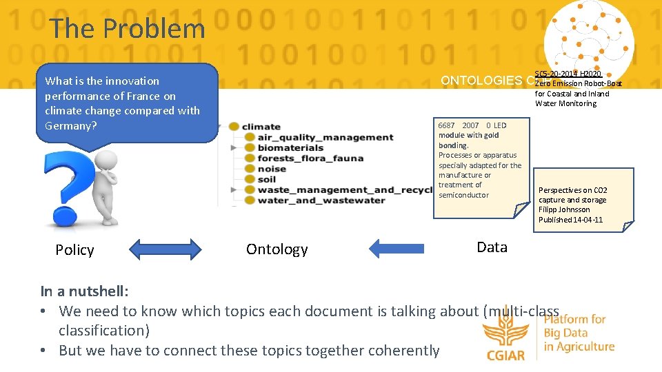 The Problem SC 5 -20 -2014 H 2020 What is the innovation performance of