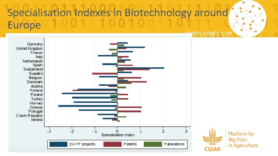 Specialisation Indexes in Biotechnology around Europe ONTOLOGIES COP 