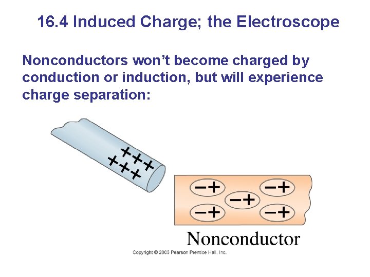 16. 4 Induced Charge; the Electroscope Nonconductors won’t become charged by conduction or induction,