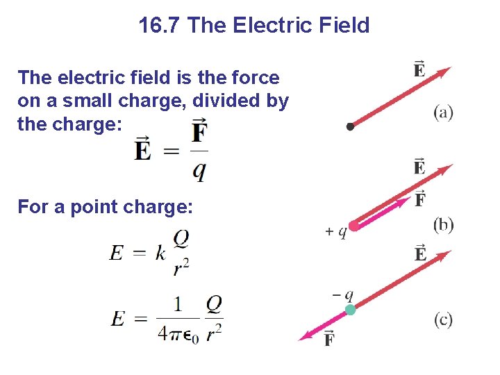 16. 7 The Electric Field The electric field is the force on a small