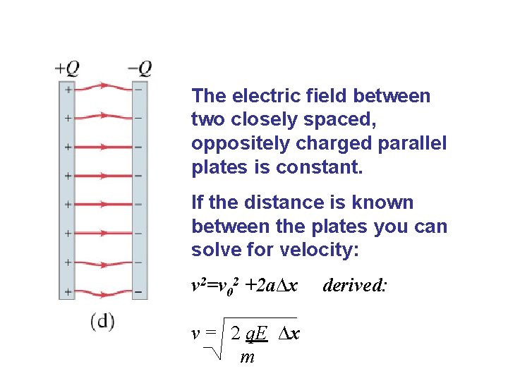 The electric field between two closely spaced, oppositely charged parallel plates is constant. If