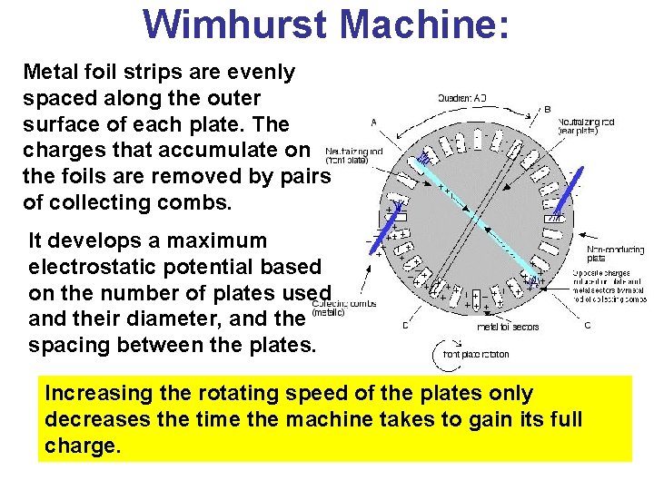 Wimhurst Machine: Metal foil strips are evenly spaced along the outer surface of each