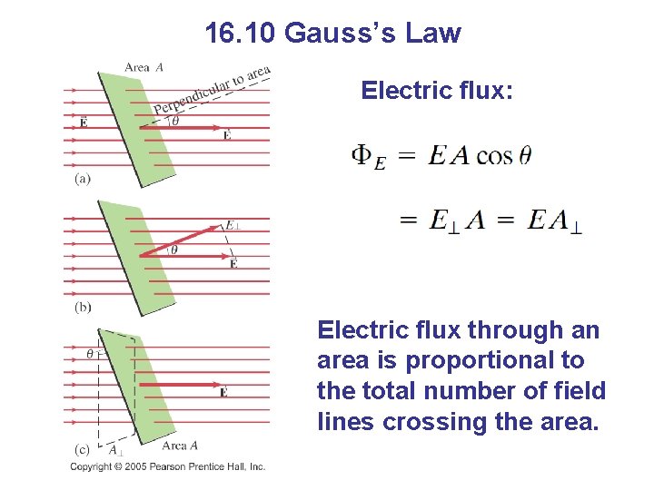 16. 10 Gauss’s Law Electric flux: Electric flux through an area is proportional to