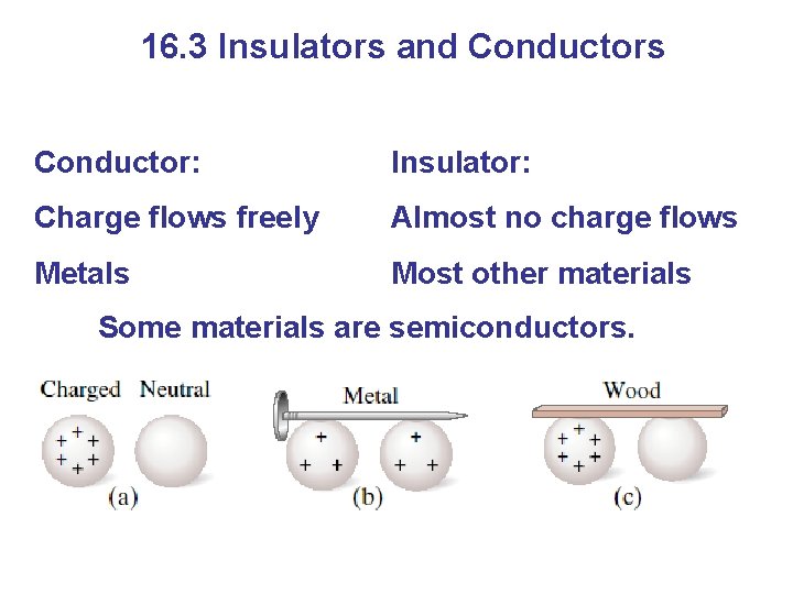 16. 3 Insulators and Conductors Conductor: Insulator: Charge flows freely Almost no charge flows