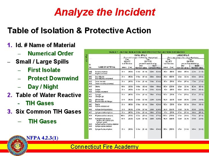 Analyze the Incident Table of Isolation & Protective Action 1. Id. # Name of