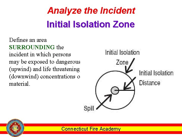 Analyze the Incident Initial Isolation Zone Defines an area SURROUNDING the incident in which
