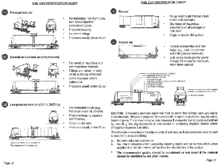 Rail Car Chart Connecticut Fire Academy 