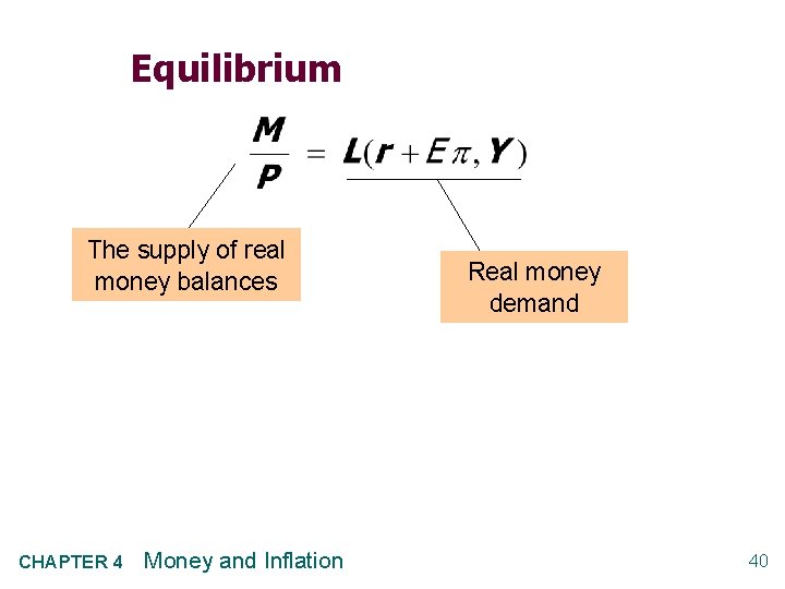 Equilibrium The supply of real money balances CHAPTER 4 Money and Inflation Real money