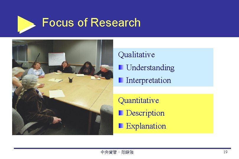 Focus of Research Qualitative Understanding Interpretation Quantitative Description Explanation 中央資管：范錚強 19 