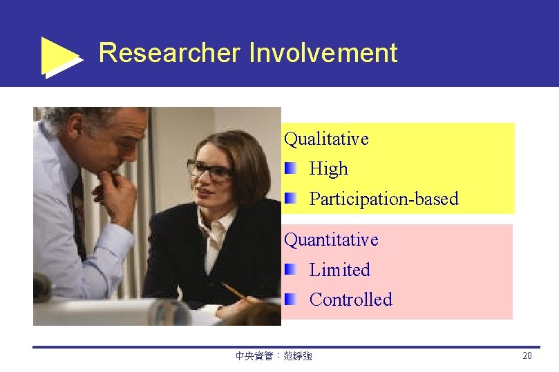Researcher Involvement Qualitative High Participation-based Quantitative Limited Controlled 中央資管：范錚強 20 